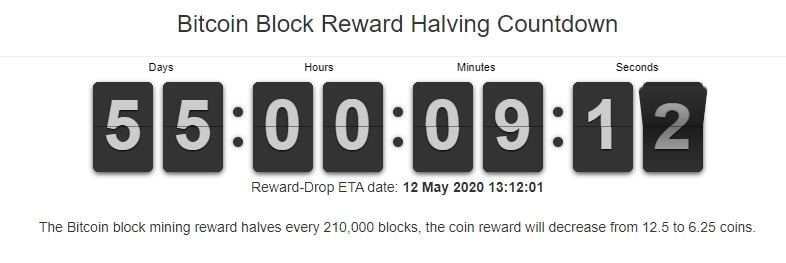 Why Bitcoin's Halving Might Not Boost BTC's Value This Time Round 15