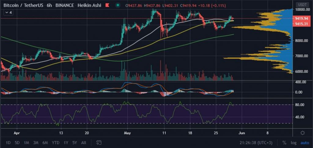 The Creator of Bollinger Bands Hints at Bitcoin (BTC) Breaking $10K 14