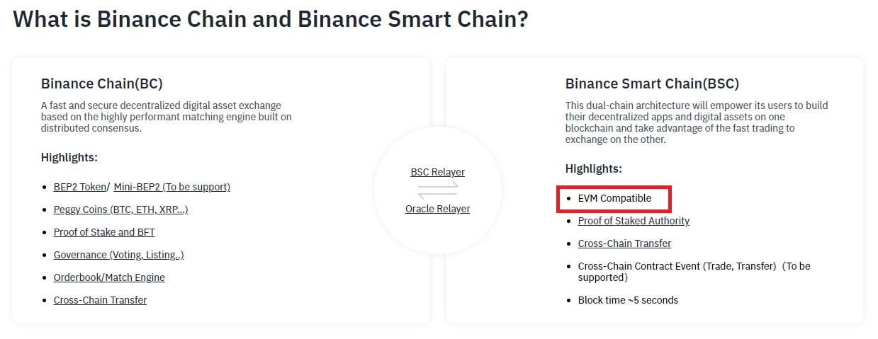 Binance Smart Chain is Designed to be Compatible with Ethereum