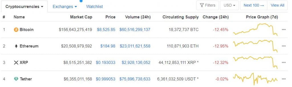 TRON Now Ranks Second After Ethereum (ETH) in the Issuance of USDT 11