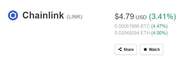 ChainLink (LINK) Hodlers Increase by 100% in 2020 13