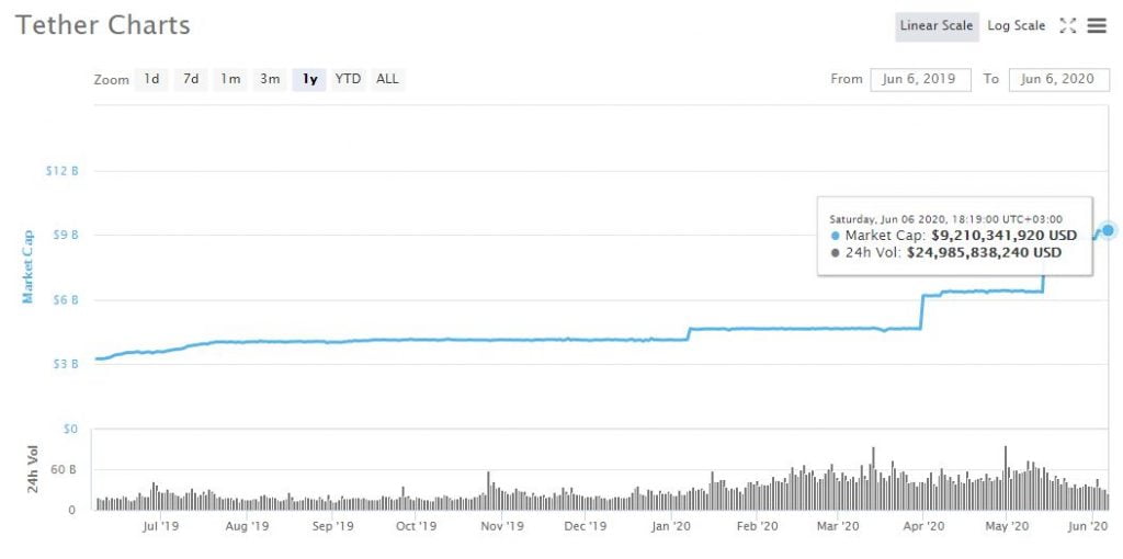 Tether (USDT) Could be Eyeing Ethereum's (ETH) Number 2 Spot 13