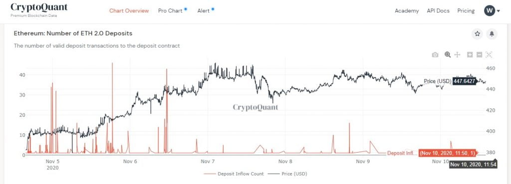 Binance CEO Hints at Buying 32 Ethereum to Support ETH 2.0 13