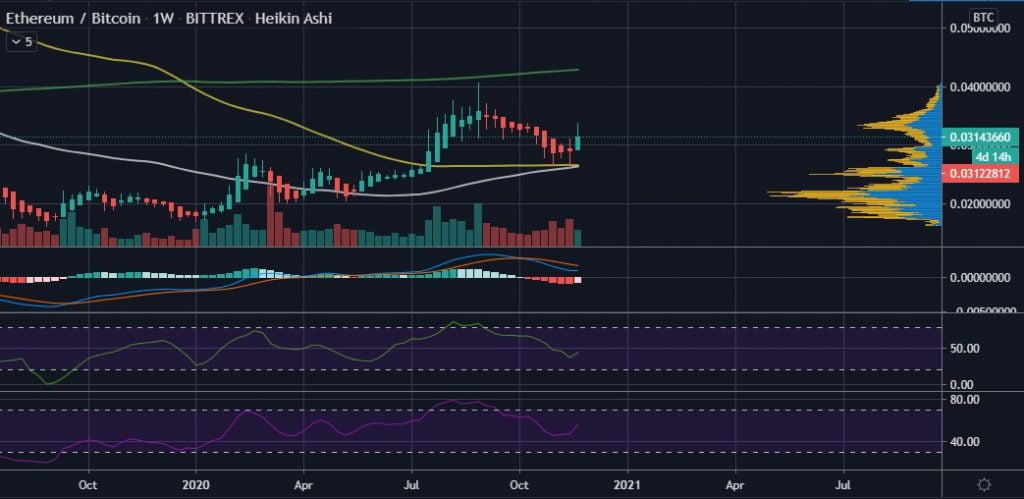 Ethereum's Dropping Correlation to Bitcoin Points to an Altseason 14