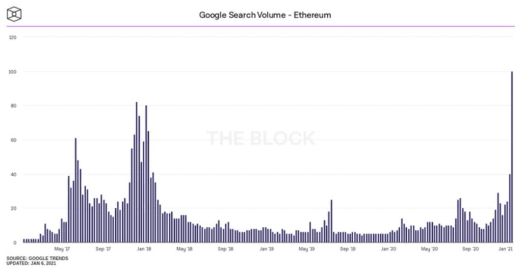 Ethereum (ETH) pourrait atteindre 2000 dollars au cours des 5 prochains mois - Crypto Analyst 17