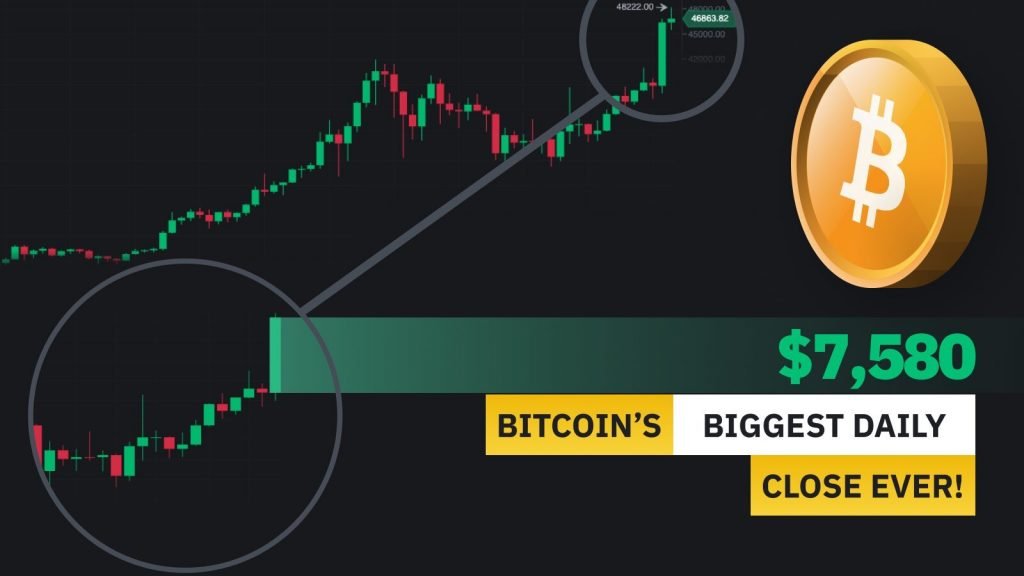 Bitcoin (BTC) Closed its Largest Daily Candle Thanks to Elon and Tesla 16