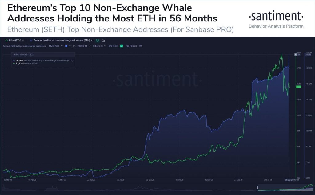Les 10 meilleures baleines non échangées d'Ethereum accumulent 1,03 million d'ETH en un jour 13