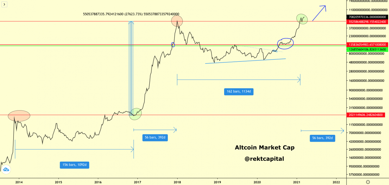 altcoin market cap chart