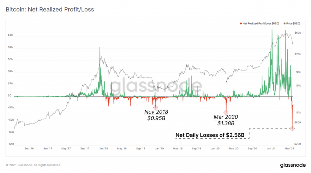 La chute de Bitcoin à 30k $ a marqué le plus grand événement de capitulation à ce jour 17