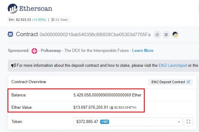 Le contrat ethereum 2. 0 gagne 1 million d'eth supplémentaires, atteignant un total de 5,429 millions 17