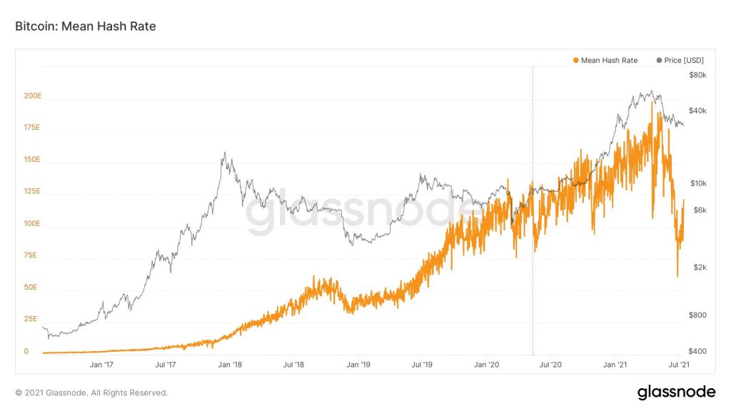 Bitcoin's Hash Rate Originating From China Falls Below 50% 14