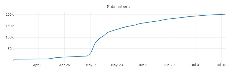 Shiba Inu (SHIB) Subreddit of r/ShibArmy Exceeds 200k Subscribers 17