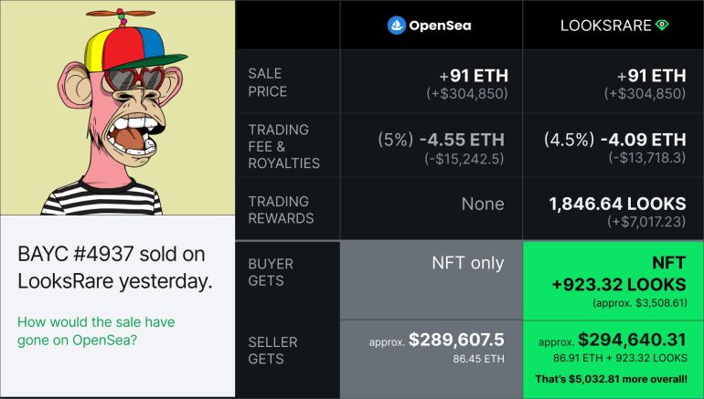 LooksRare vs Opensea – the battle of the NFT marketplace 14