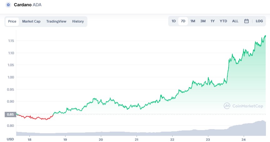 Bitcoin's Stock To Flow Model is Really Not Looking Good, Says Ethereum's Vitalik Buterin 16