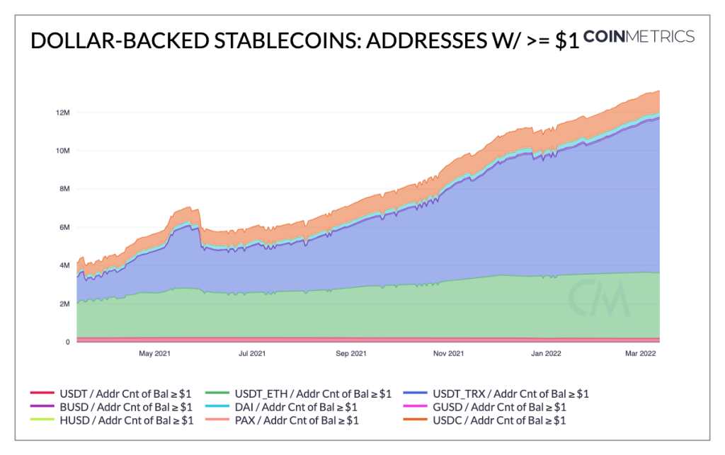 stablecoin growth