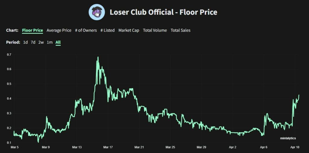 Loser Club Floor Price Up 53% After NBA's Kyrie Irving Displays the NFTs on Twitter 14