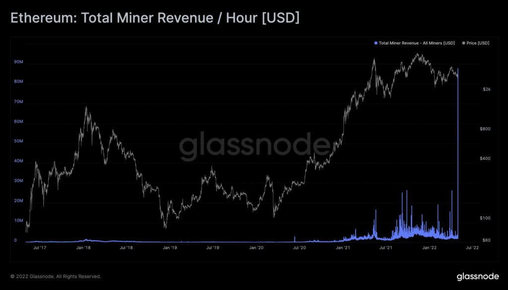 Ethereum Miners Made $87.66M in One Hour During Yuga Lab's Land Mint on the Otherside Metaverse 15