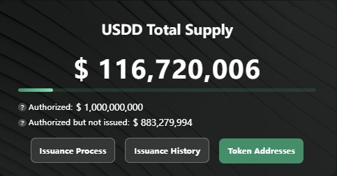 Tron Launches its USDD Stablecoin With Over $100 Million Already in Circulation 13