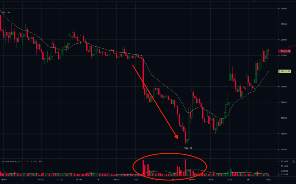 Purpose Bitcoin ETF Puked 24.5k BTC on Friday, Leading to the Weekend Low of $17.6k - Arthur Hayes 3