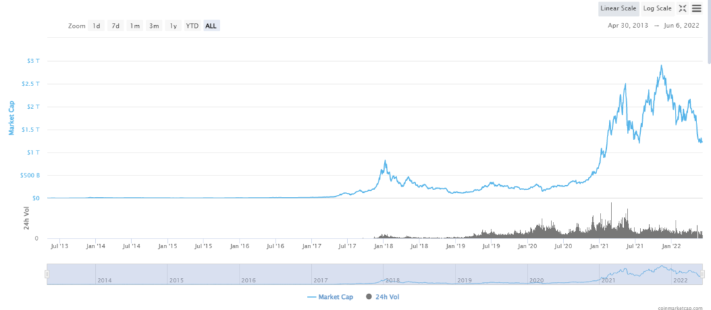 Cardano (ADA) Pumps Over 12% Amid Crypto Market Recovery And Vasil Hard Fork Hype 10