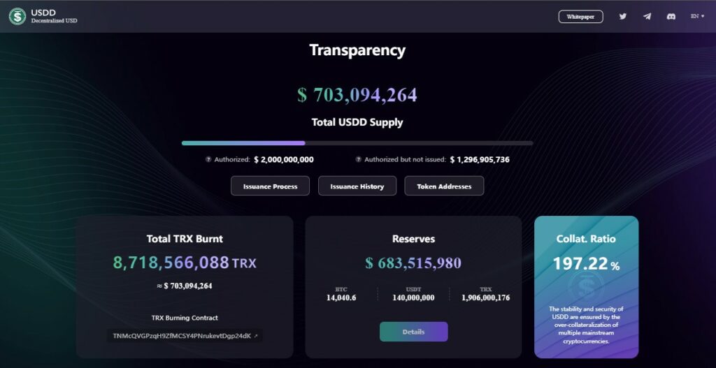 Tron DAO Buys $50M Worth of Bitcoin and TRX to add to USDD Reserves 12