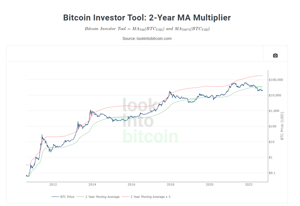Michael Saylor's Micro Strategies to Buy the Dip by Buying Another $6M Bitcoin 11