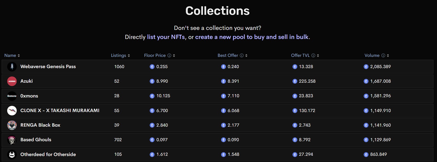 Collections NFT sur Sudoswap. 