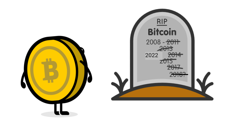 Crypto Declared Dead Yet Again As Bitcoin Hits All-Time High In Long-Term Investor Holdings￼ 21