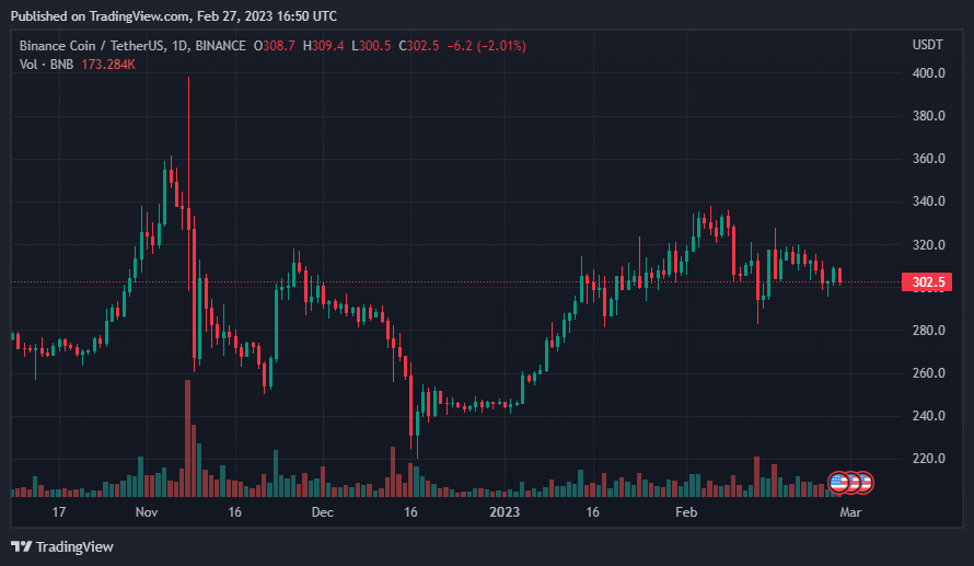 Coinbase To Suspend Binance USD $BUSD Trading By Mar. 13 9