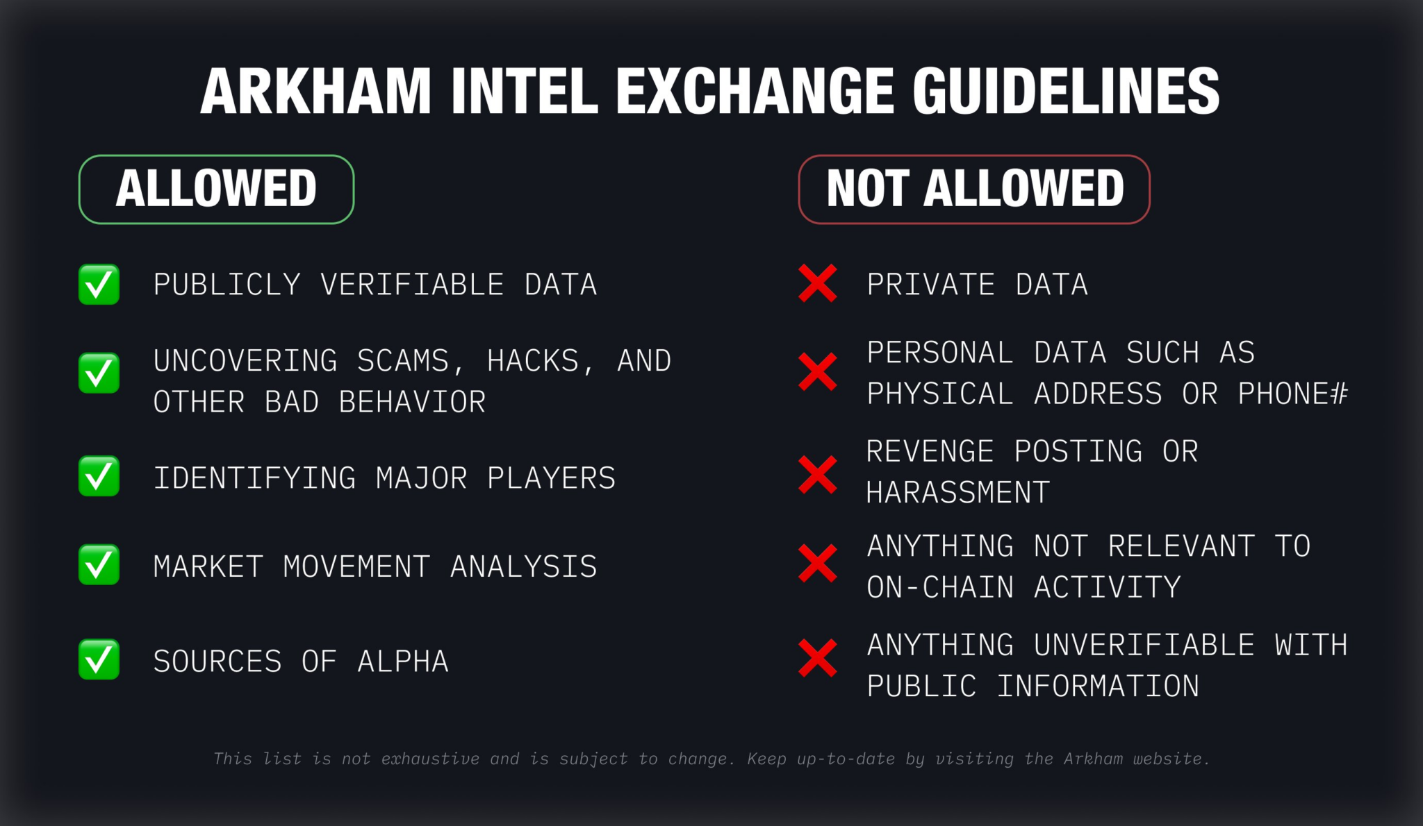 Arkham Releases Bounty and Trading Rulebook For Intel Exchange Users 9