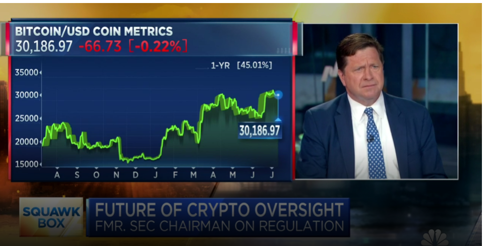 Former SEC Chair Jay Clayton Bullish on Bitcoin ETF Approval 14