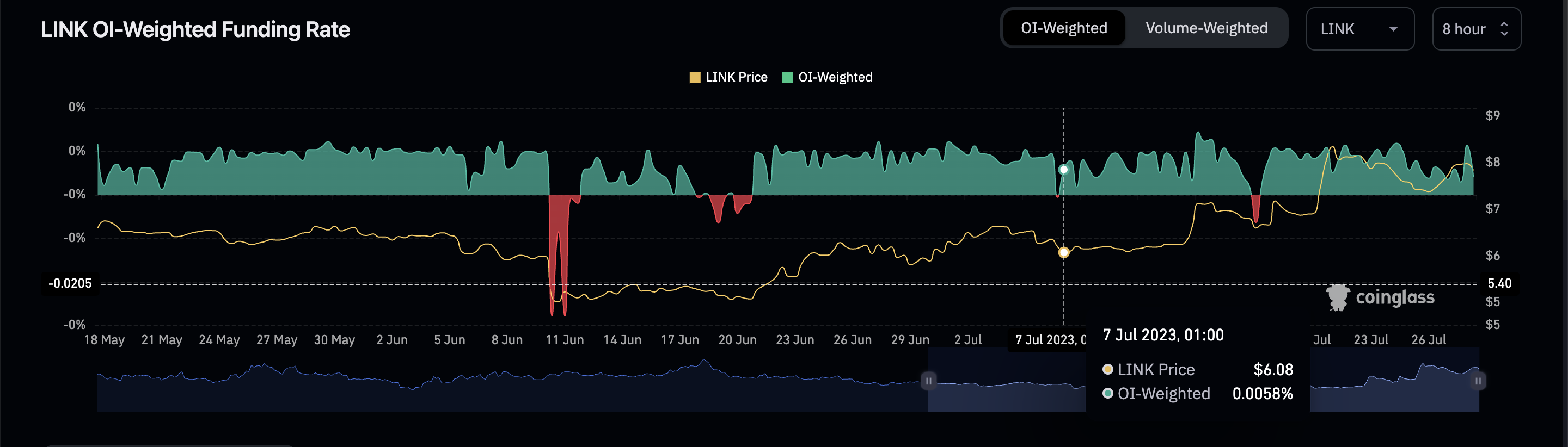 Chainlink [LINK] daily whale transactions count climb to its highest level in the last year 3